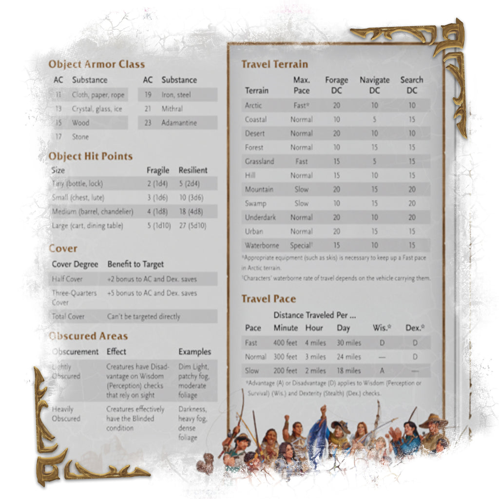 D&D: World of Warcraft - Dungeon Master's Screen